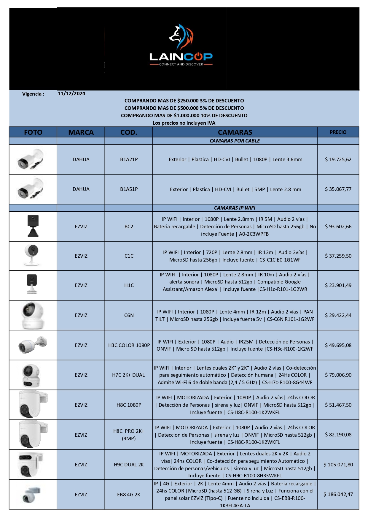 Lista de Catálogo